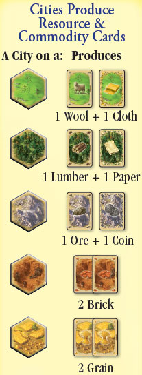 Catan Cities And Knights Flip Chart