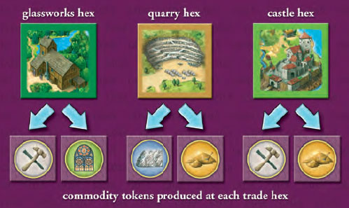Details about   Catan traders and barbarians Parts 36 commodity tokens complete set 