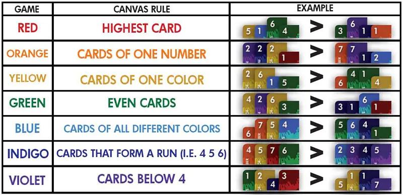 sevens card game instructions