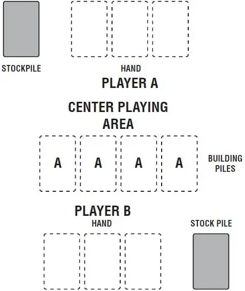 How to Play Skip Bo: Game Setup and Rules