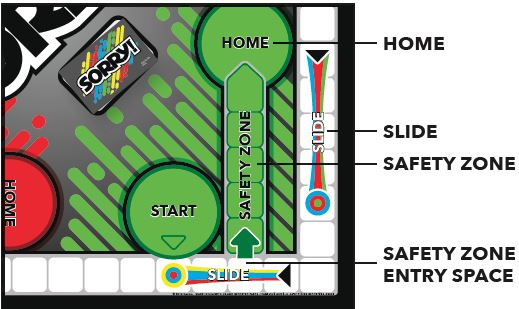 How To Play Sorry Official Rules Ultraboardgames